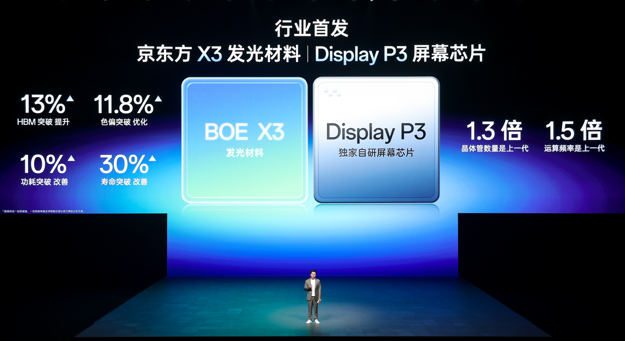 一加15屏幕体验专项评测:不止于参数,更在于体验