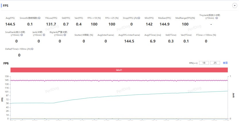 从屏幕到性能，iQOO Neo11如何打造全方位流畅体验？