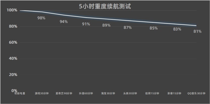 从屏幕到性能，iQOO Neo11如何打造全方位流畅体验？