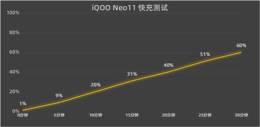 从屏幕到性能，iQOO Neo11如何打造全方位流畅体验？