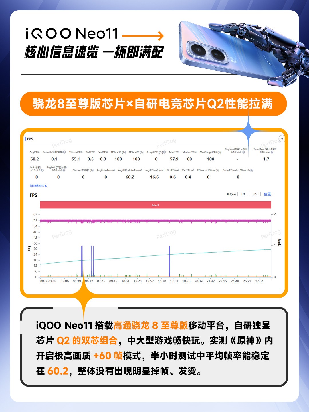 iQOO Neo11核心信息速览 一杯即满配