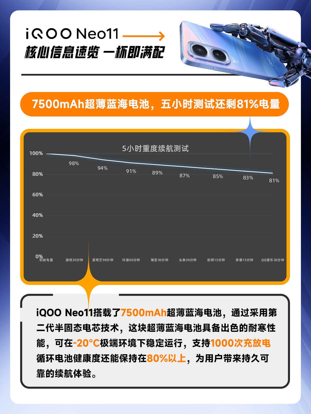 iQOO Neo11核心信息速览 一杯即满配