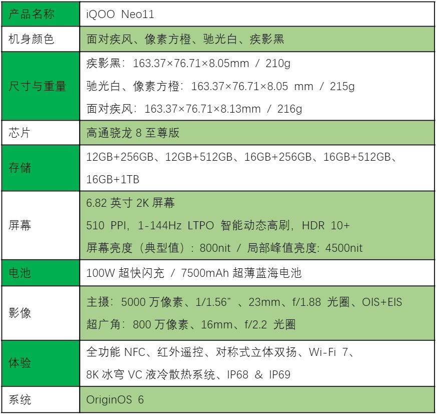 iQOO Neo11全面评测 标准版也要全面Pro