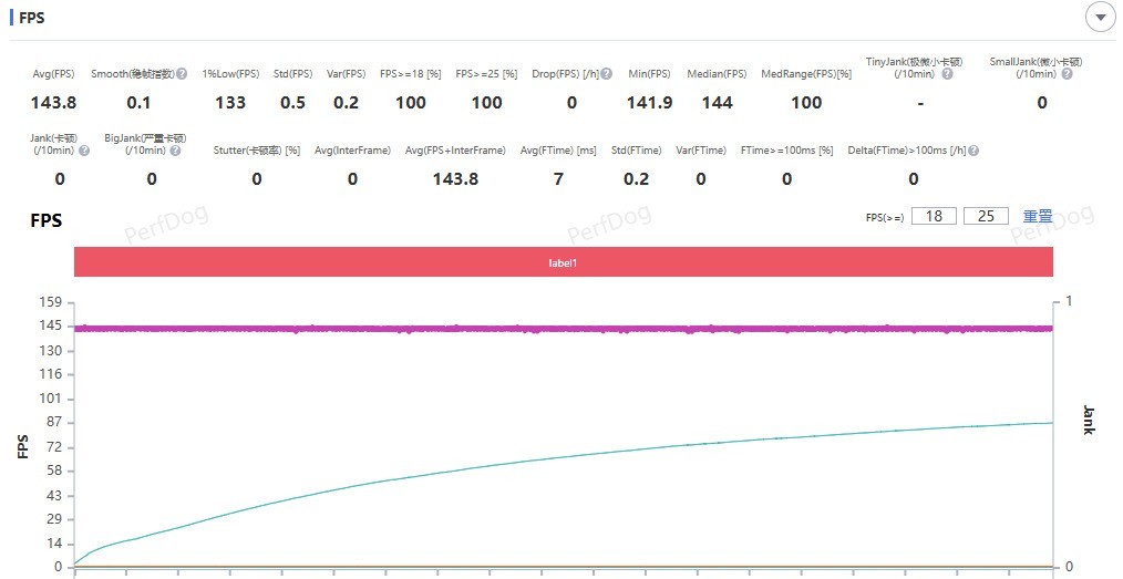 iQOO Neo11全面评测 标准版也要全面Pro