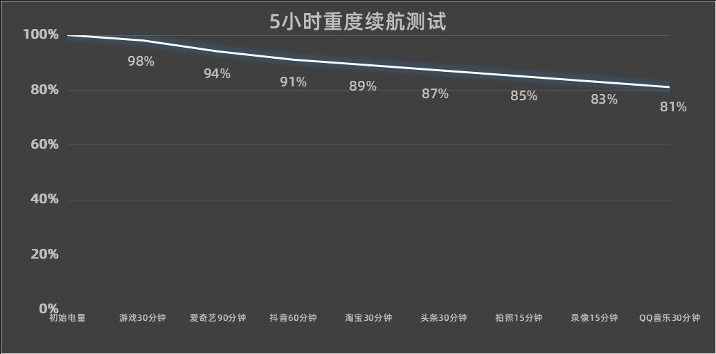 iQOO Neo11全面评测 标准版也要全面Pro