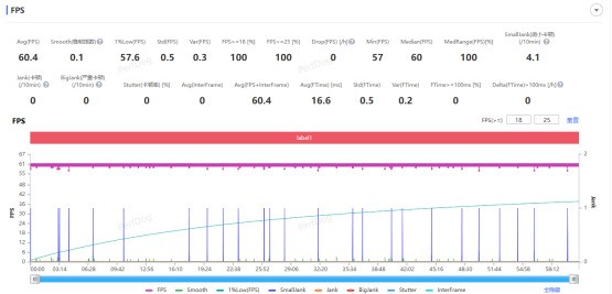影像旗舰标准版,真的也有好性能吗?