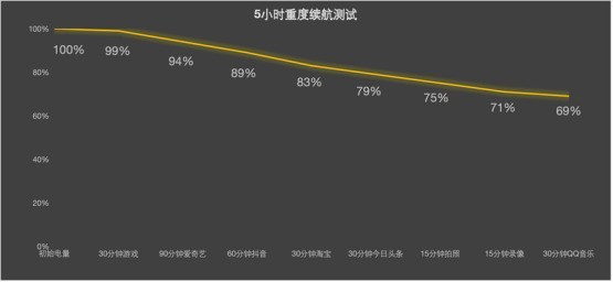 影像旗舰标准版,真的也有好性能吗?