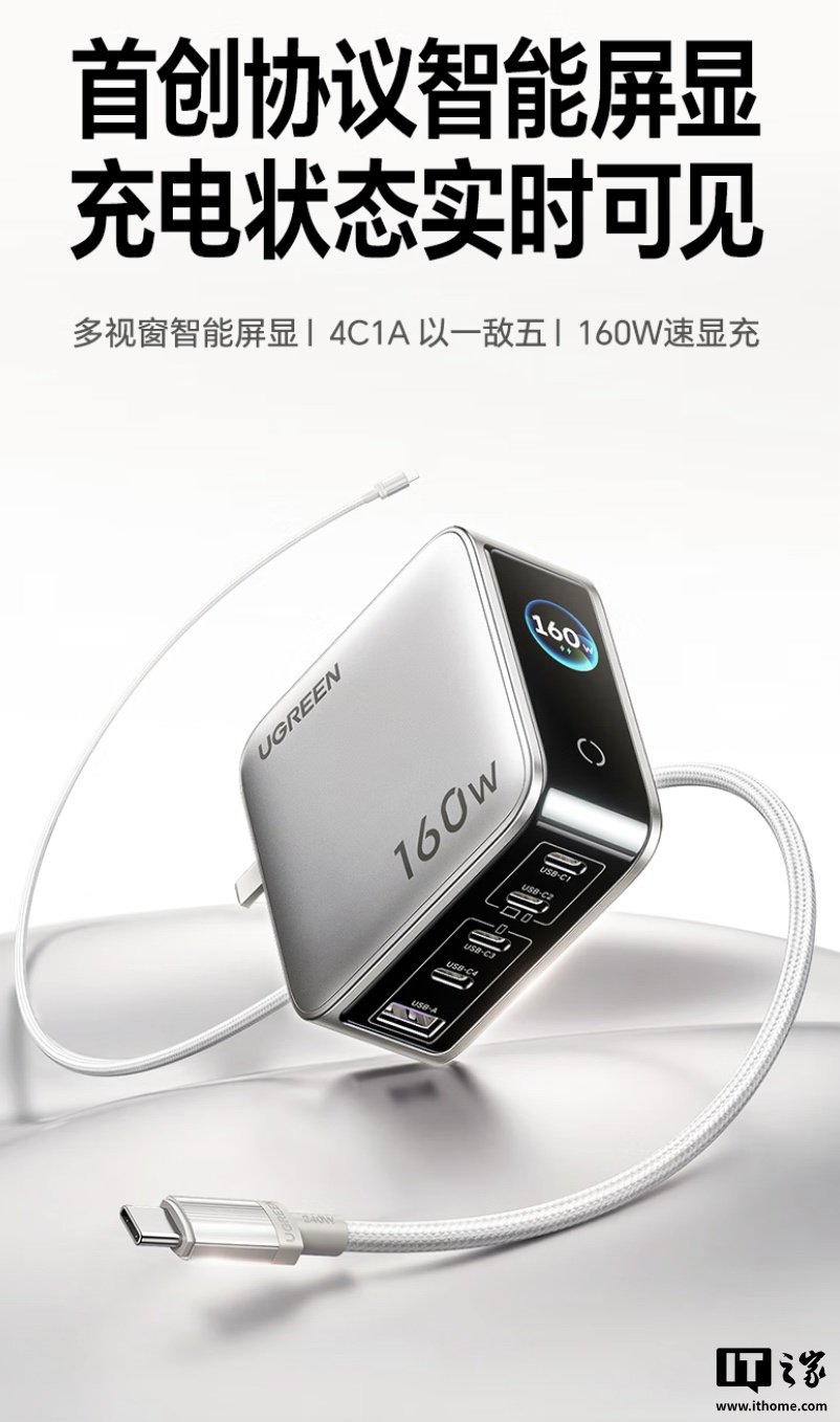 绿联推出 160W 带屏充电头：4C + 1A、屏幕可显示充电协议，259 元