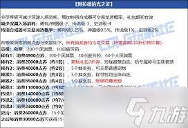 DNF五一套至尊称号属性是什么