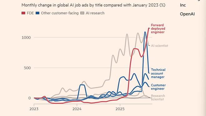比 AI 科学家更抢手！揭秘 OpenAI 们正在疯抢的“神秘部队”