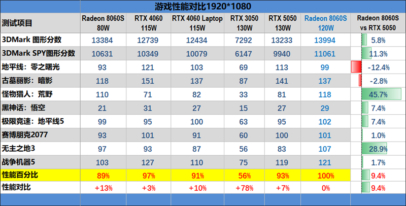 生产力性能远超i9-14900HX！零刻GTR9 Pro迷你AI工作站评测：235B超大模型也能运行