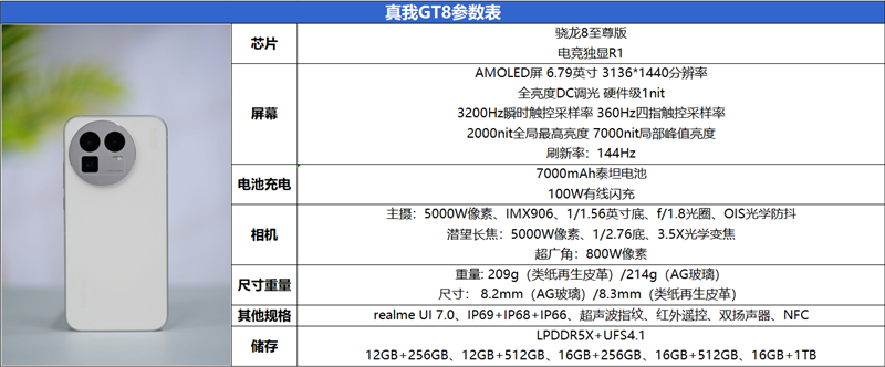 2K档最强性能!真我GT8评测:越级挑战的骁龙8至尊版