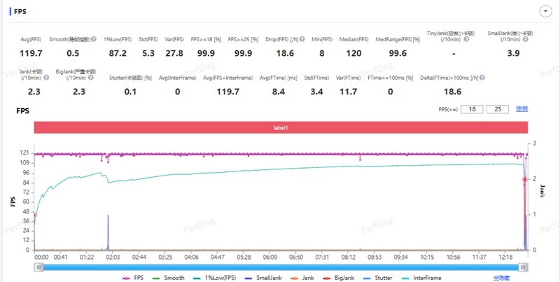 2K档最强性能!真我GT8评测:越级挑战的骁龙8至尊版
