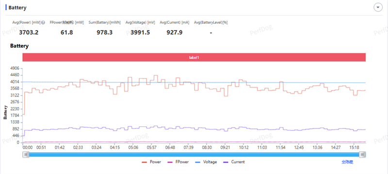 2K档最强性能!真我GT8评测:越级挑战的骁龙8至尊版