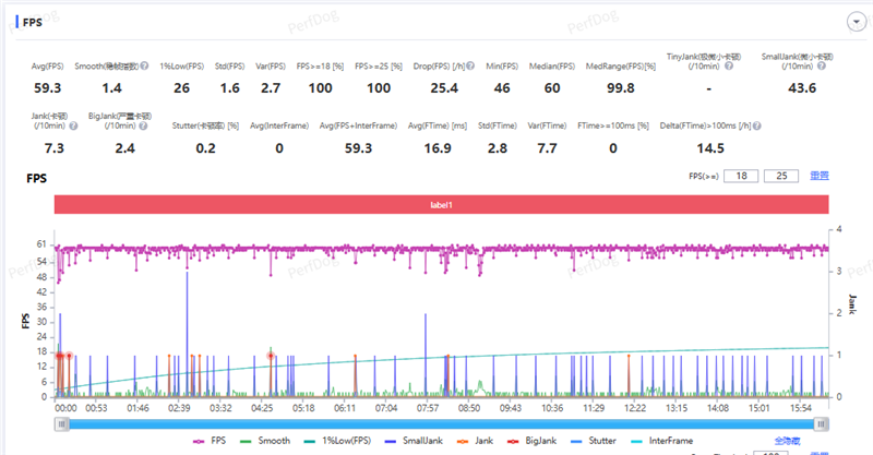 2K档最强性能!真我GT8评测:越级挑战的骁龙8至尊版