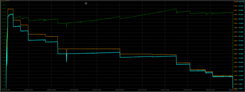 2K档最强性能!真我GT8评测:越级挑战的骁龙8至尊版
