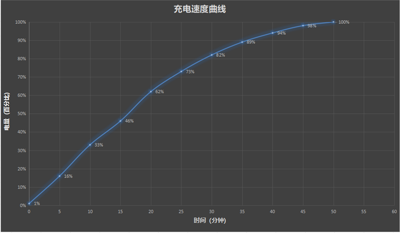 安卓Air首秀！ 联想moto X70 Air 评测：159g的极致轻薄