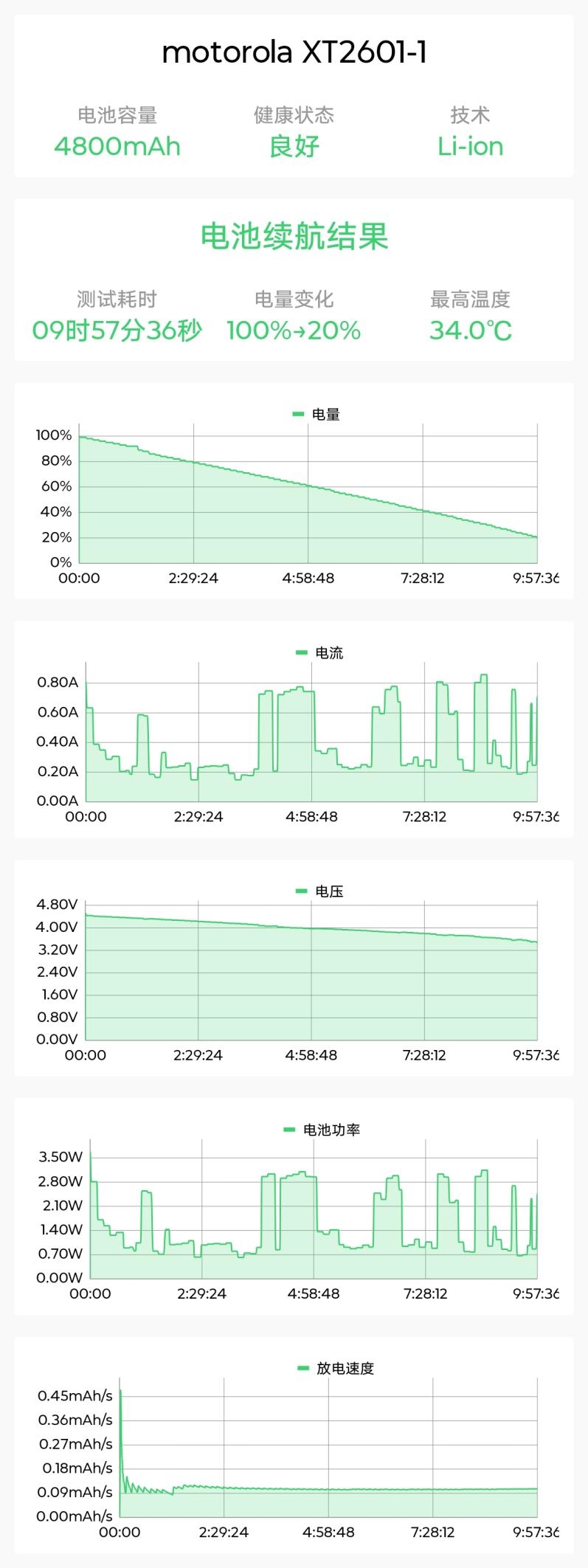 安卓Air首秀！ 联想moto X70 Air 评测：159g的极致轻薄