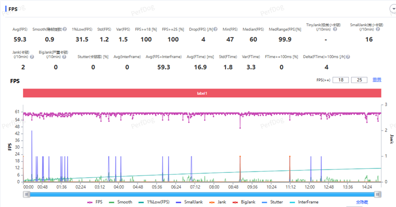 安卓Air首秀！ 联想moto X70 Air 评测：159g的极致轻薄