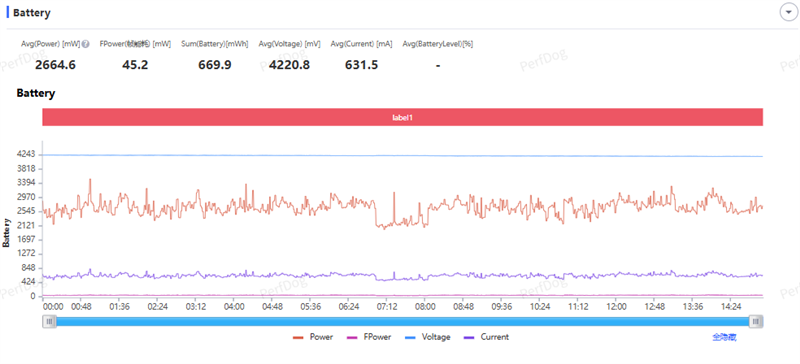 安卓Air首秀！ 联想moto X70 Air 评测：159g的极致轻薄