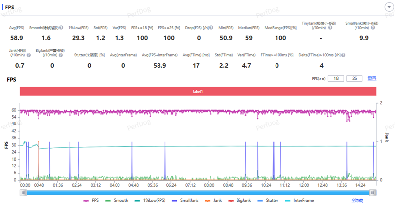 安卓Air首秀！ 联想moto X70 Air 评测：159g的极致轻薄