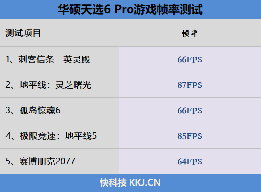华硕天选6 Pro游戏本续航测试:酷睿i7-14650HX加持 续航堪比轻薄本