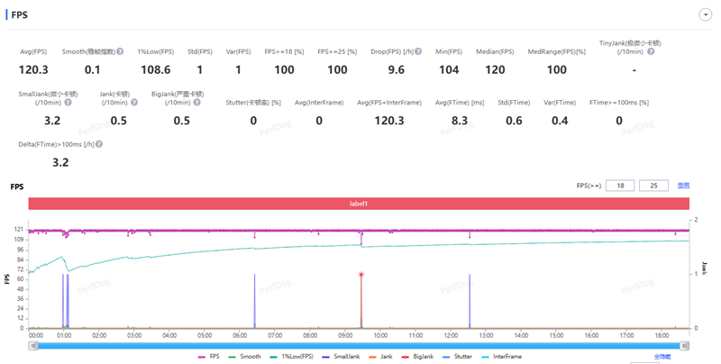 性能至上! 一加 15评测:风驰游戏内核赋能 第五代骁龙8至尊版释放极致战力