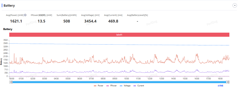 性能至上! 一加 15评测:风驰游戏内核赋能 第五代骁龙8至尊版释放极致战力