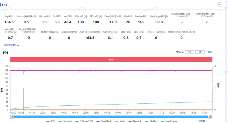 性能至上! 一加 15评测:风驰游戏内核赋能 第五代骁龙8至尊版释放极致战力