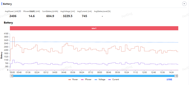 性能至上! 一加 15评测:风驰游戏内核赋能 第五代骁龙8至尊版释放极致战力