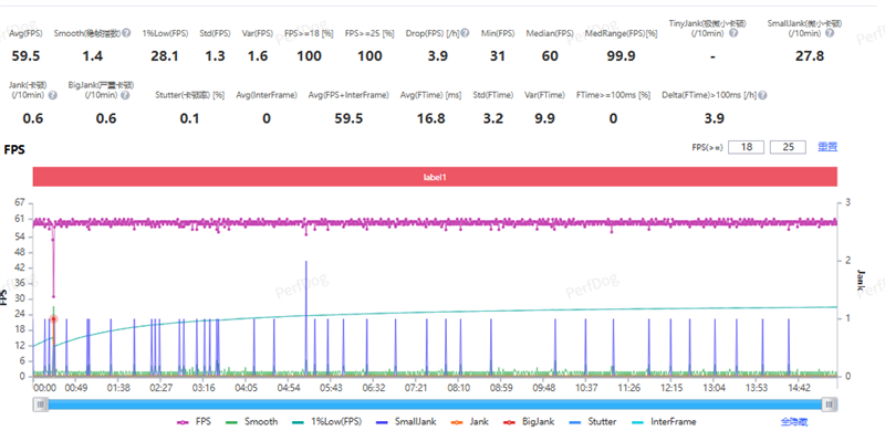 性能至上! 一加 15评测:风驰游戏内核赋能 第五代骁龙8至尊版释放极致战力