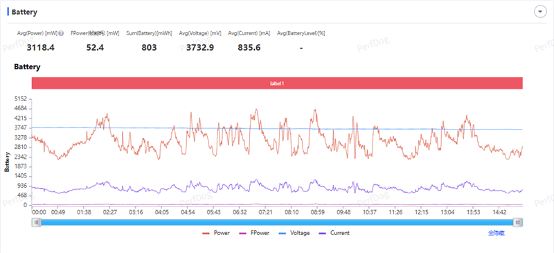 性能至上! 一加 15评测:风驰游戏内核赋能 第五代骁龙8至尊版释放极致战力