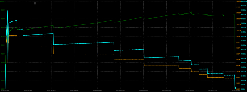 性能至上! 一加 15评测:风驰游戏内核赋能 第五代骁龙8至尊版释放极致战力