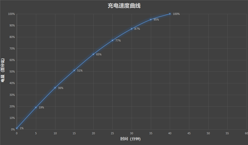 性能至上! 一加 15评测:风驰游戏内核赋能 第五代骁龙8至尊版释放极致战力
