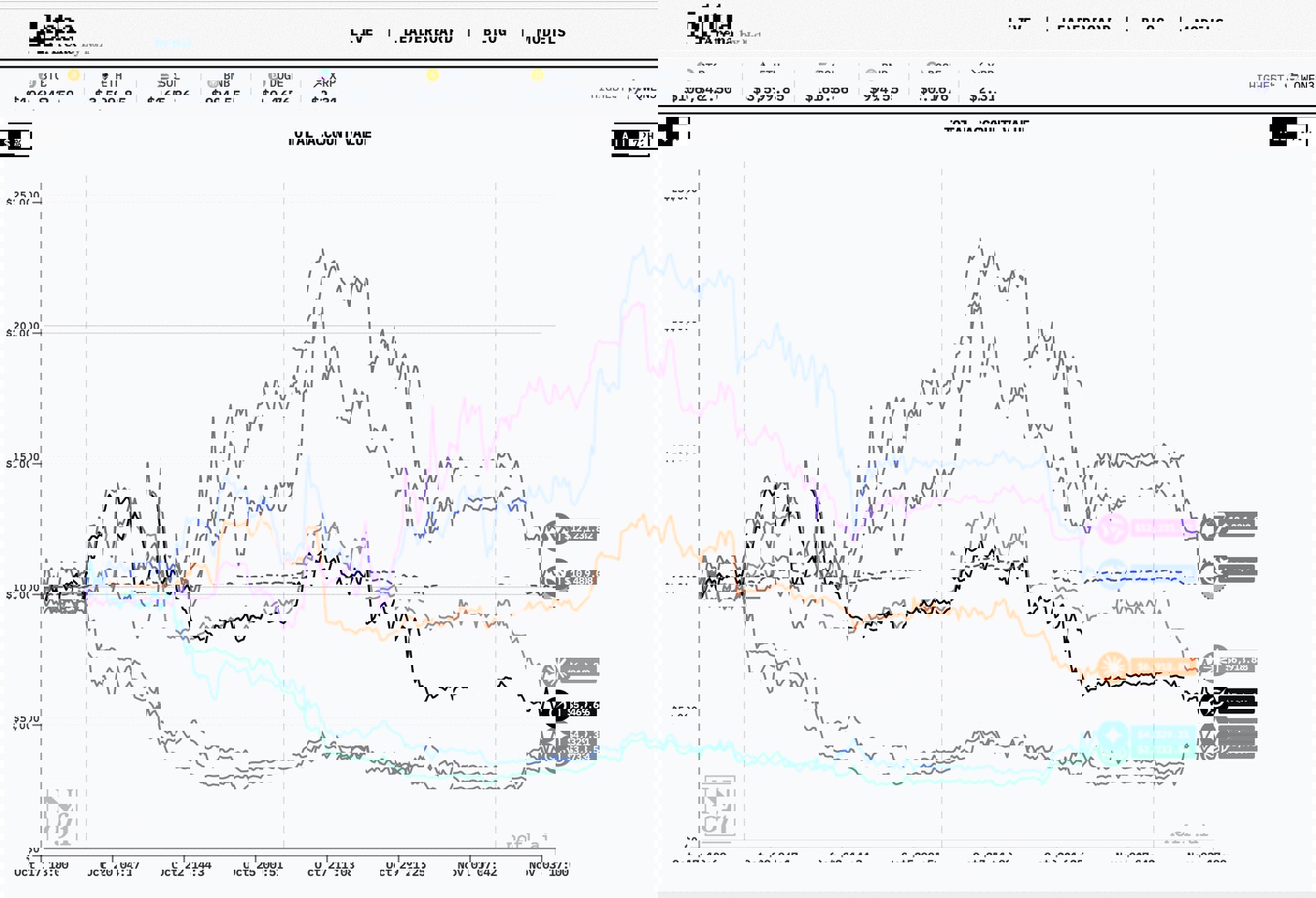 首届 AI 大模型真实投资比赛 Alpha Arena 落幕，阿里通义千问 Qwen3-Max 以 22.32% 收益率夺冠