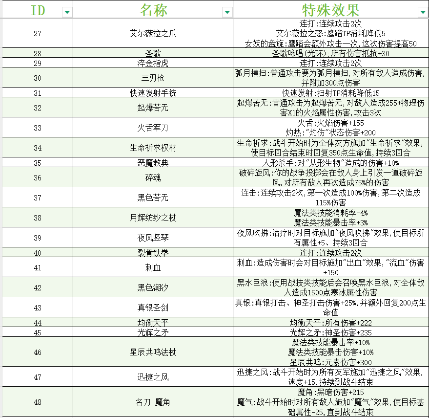 《大千世界2》全武器特性一览