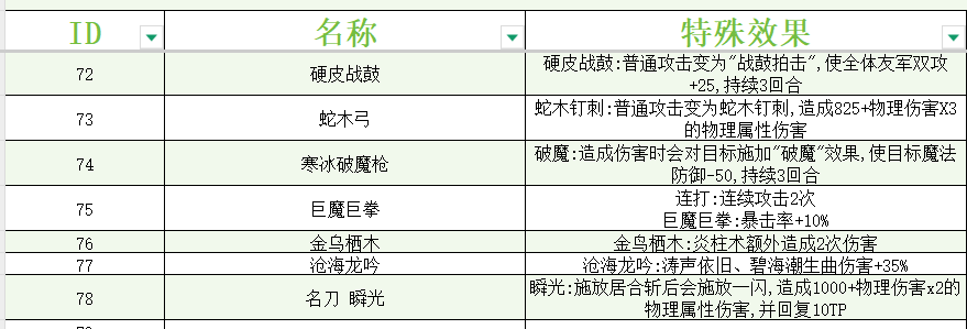 《大千世界2》全武器特性一览