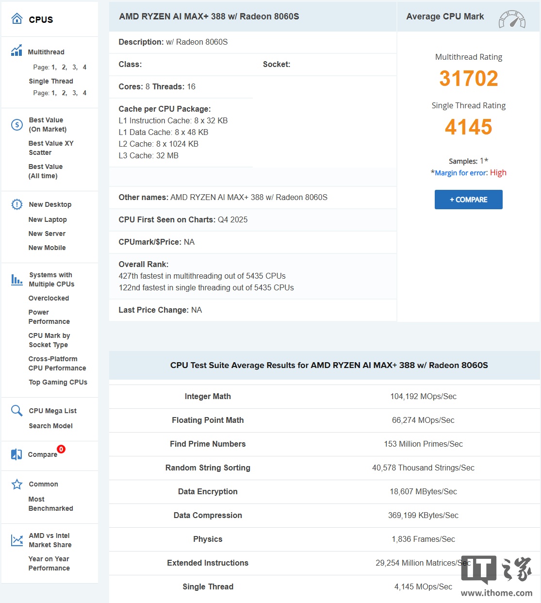 AMD 锐龙 AI Max+ 388 现身 PassMark：集成 Radeon 8060S 核显，拉低 Strix Halo 终端售价