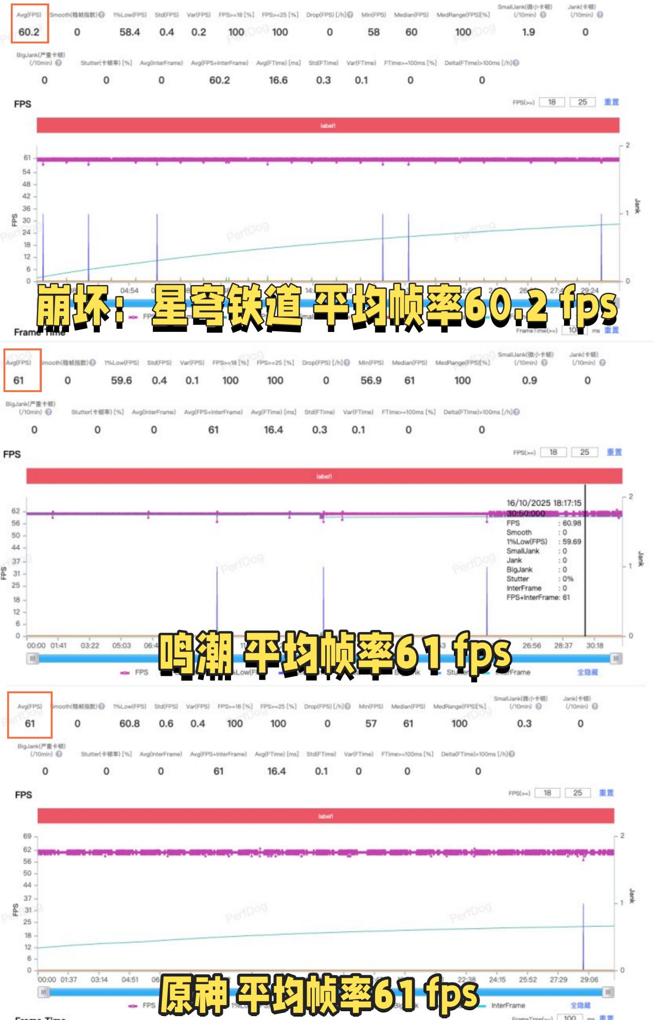年度旗舰的“天花板”体验,原来就藏在了这颗芯片里