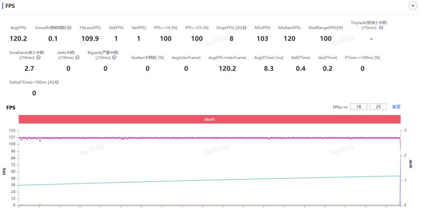 魅族22全面评测:魅友心中的“白”月光