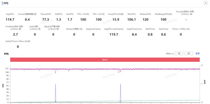 魅族22全面评测:魅友心中的“白”月光
