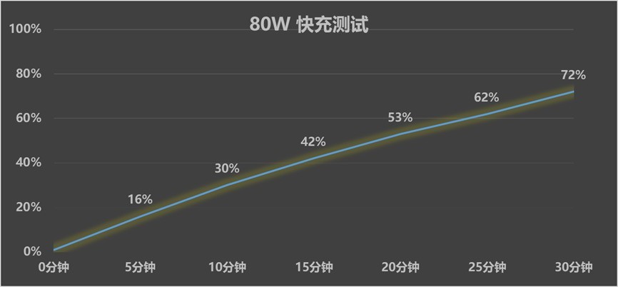 魅族22全面评测:魅友心中的“白”月光