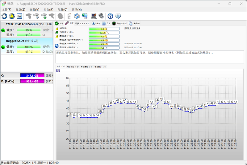满血40Gbps速率!LaCie Rugged SSD4金刚钻Plus评测:移动数据最佳载体 专业人士的不二选择