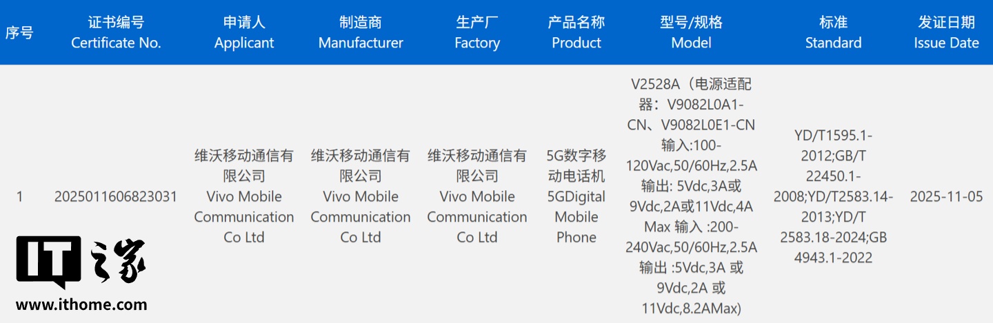 vivo S50 系列手机入网：支持 90W 快充，有望搭载骁龙 8 Gen5 处理器