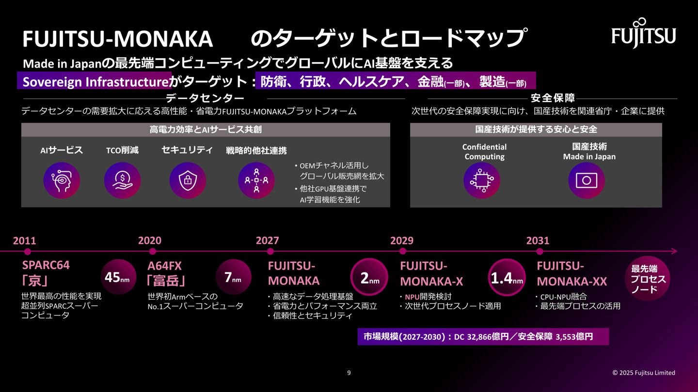 富士通公布芯片开发路线图：2031 年 MONAKA-XX 实现 CPU + NPU 融合