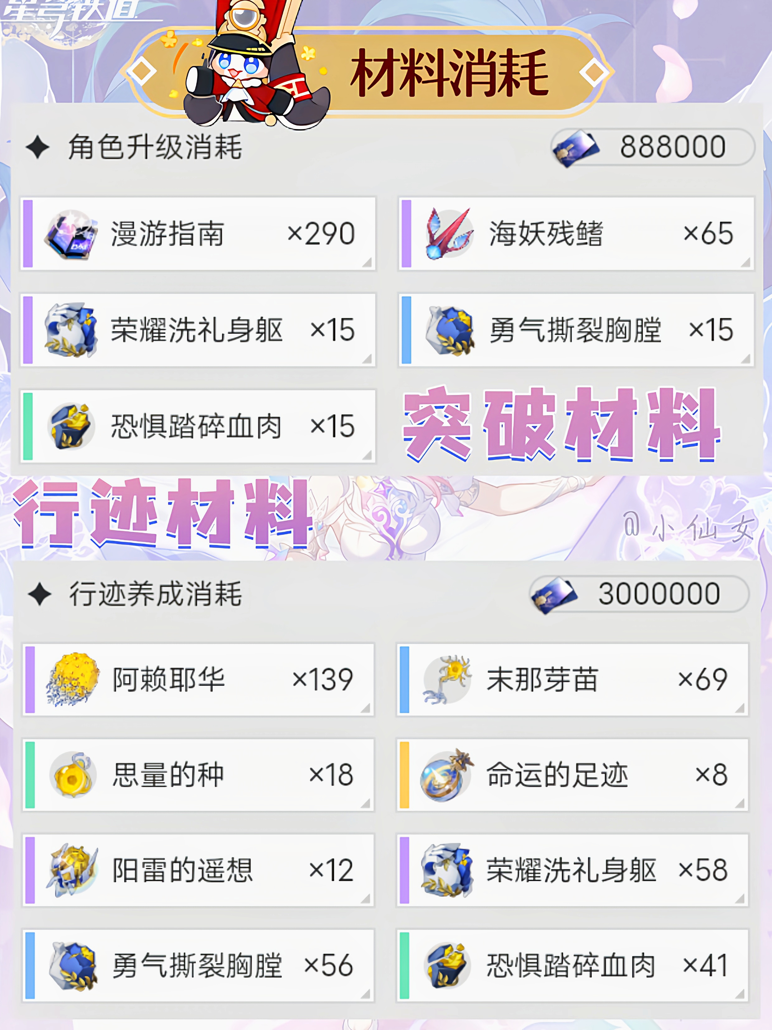 《崩坏星穹铁道》昔涟角色培养攻略