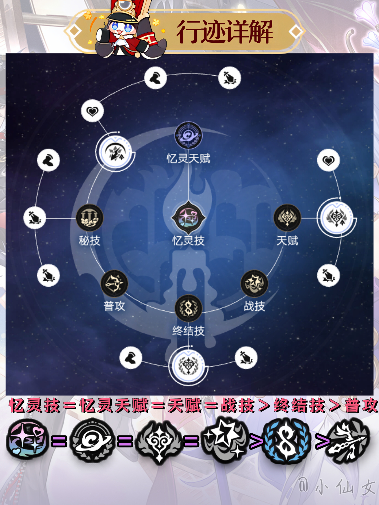 《崩坏星穹铁道》昔涟角色培养攻略