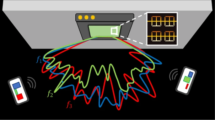 6G 技术关键突破：无线信号定位精度提升 10 倍，电磁波“指纹”实现万亿分之一秒级精准连接