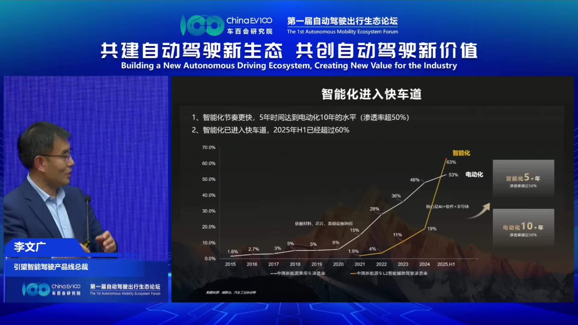华为引望李文广：预计 2026 年实现高速 L3 规模商用、2027 年实现城区 L4 规模商用