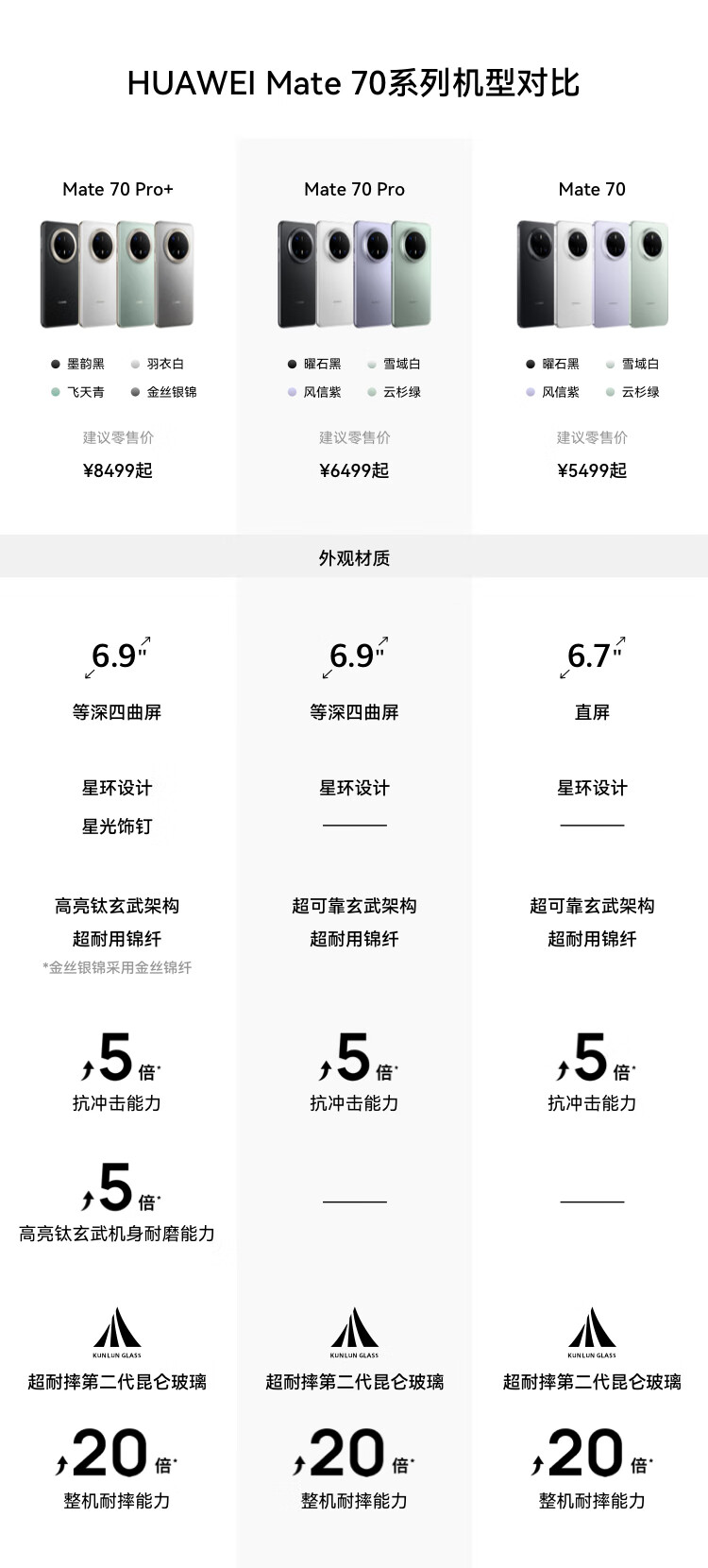 8499 → 5995 元：华为 Mate70 Pro + 手机终破六千，支持 12 期免息